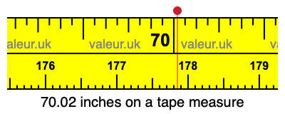 70.02 inches on a tape measure 70.02 inches on a tape measure