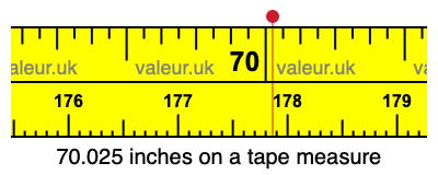 70.025 inches on a tape measure 70.025 inches on a tape measure
