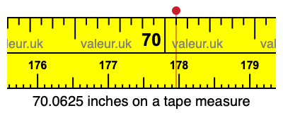 70.0625 inches on a tape measure 70.0625 inches on a tape measure