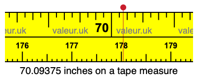 70.09375 inches on a tape measure