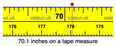 70.1 inches on a tape measure 70.1 inches on a tape measure