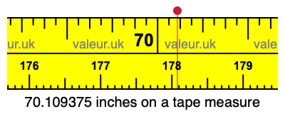 70.109375 inches on a tape measure 70.109375 inches on a tape measure