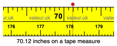 70.12 inches on a tape measure 70.12 inches on a tape measure