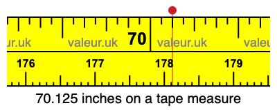 70.125 inches on a tape measure 70.125 inches on a tape measure