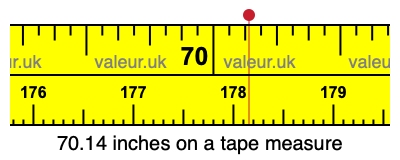 70.14 inches on a tape measure 70.14 inches on a tape measure