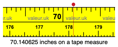 70.140625 inches on a tape measure 70.140625 inches on a tape measure