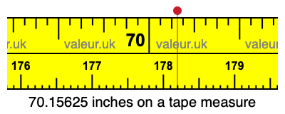 70.15625 inches on a tape measure