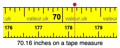 70.16 inches on a tape measure 70.16 inches on a tape measure