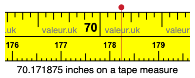 70.171875 inches on a tape measure