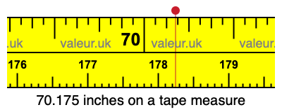 70.175 inches on a tape measure 70.175 inches on a tape measure