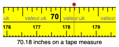 70.18 inches on a tape measure 70.18 inches on a tape measure