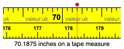 70.1875 inches on a tape measure 70.1875 inches on a tape measure