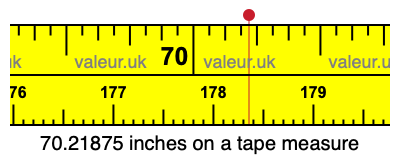 70.21875 inches on a tape measure
