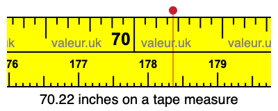 70.22 inches on a tape measure