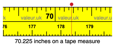 70.225 inches on a tape measure
