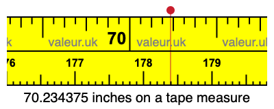 70.234375 inches on a tape measure