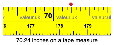 70.24 inches on a tape measure 70.24 inches on a tape measure