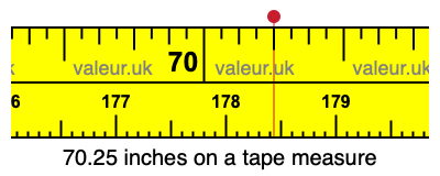 70.25 inches on a tape measure 70.25 inches on a tape measure