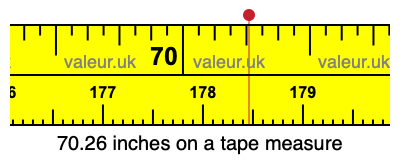 70.26 inches on a tape measure 70.26 inches on a tape measure