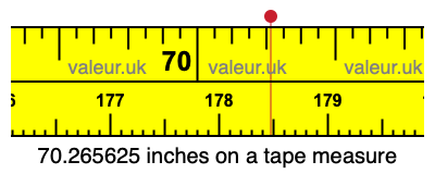 70.265625 inches on a tape measure 70.265625 inches on a tape measure