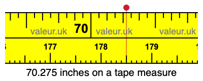 70.275 inches on a tape measure 70.275 inches on a tape measure