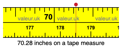 70.28 inches on a tape measure 70.28 inches on a tape measure