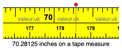 70.28125 inches on a tape measure 70.28125 inches on a tape measure
