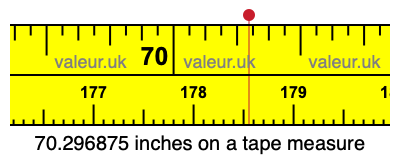 70.296875 inches on a tape measure 70.296875 inches on a tape measure