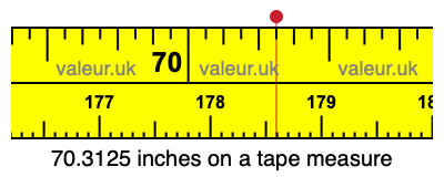70.3125 inches on a tape measure 70.3125 inches on a tape measure