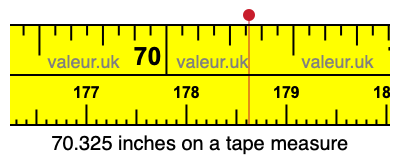 70.325 inches on a tape measure 70.325 inches on a tape measure