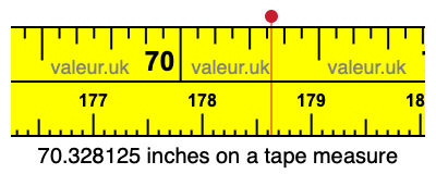70.328125 inches on a tape measure 70.328125 inches on a tape measure