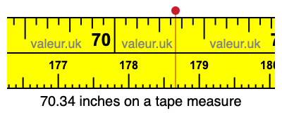 70.34 inches on a tape measure 70.34 inches on a tape measure