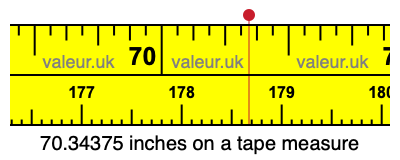 70.34375 inches on a tape measure 70.34375 inches on a tape measure