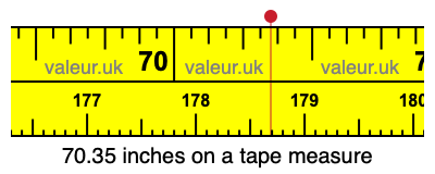 70.35 inches on a tape measure 70.35 inches on a tape measure