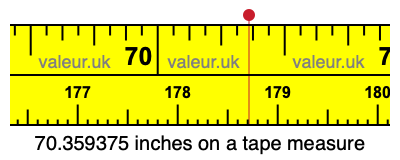 70.359375 inches on a tape measure 70.359375 inches on a tape measure
