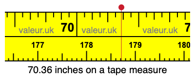 70.36 inches on a tape measure 70.36 inches on a tape measure