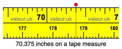 70.375 inches on a tape measure 70.375 inches on a tape measure