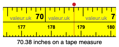 70.38 inches on a tape measure 70.38 inches on a tape measure