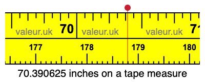 70.390625 inches on a tape measure 70.390625 inches on a tape measure