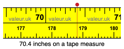 70.4 inches on a tape measure