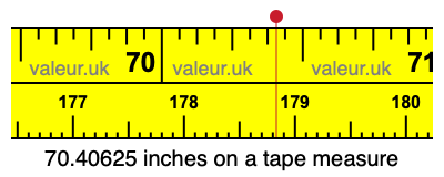 70.40625 inches on a tape measure 70.40625 inches on a tape measure