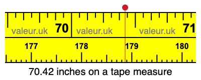 70.42 inches on a tape measure