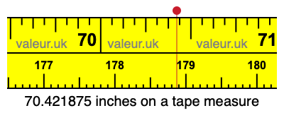 70.421875 inches on a tape measure 70.421875 inches on a tape measure