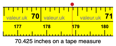 70.425 inches on a tape measure 70.425 inches on a tape measure