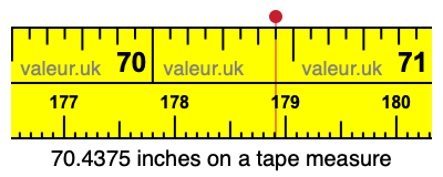 70.4375 inches on a tape measure