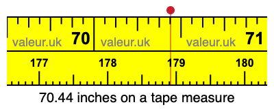 70.44 inches on a tape measure 70.44 inches on a tape measure