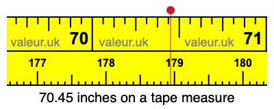 70.45 inches on a tape measure
