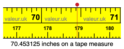 70.453125 inches on a tape measure