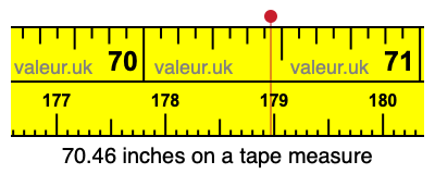 70.46 inches on a tape measure 70.46 inches on a tape measure