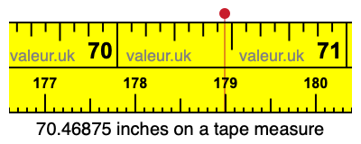 70.46875 inches on a tape measure 70.46875 inches on a tape measure
